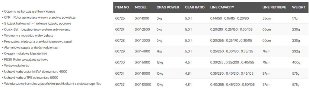 okuma skyliner informacje