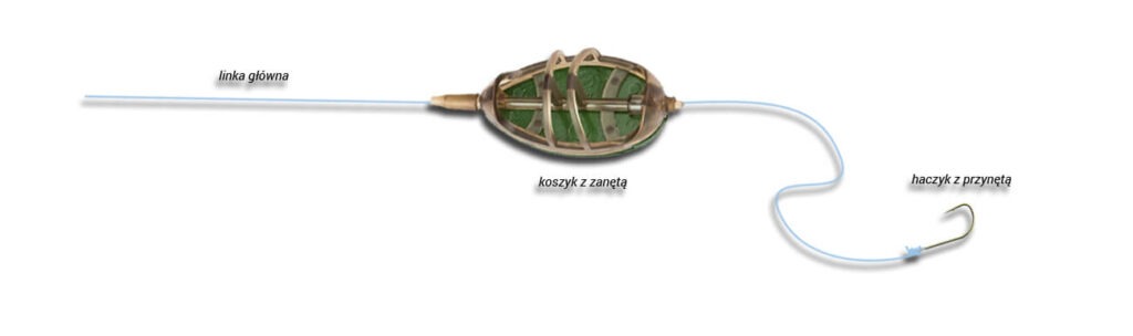 method feeder zestaw