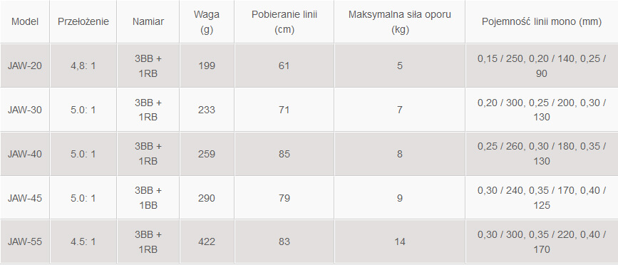 tabela rozmiarów Okuma Jaw